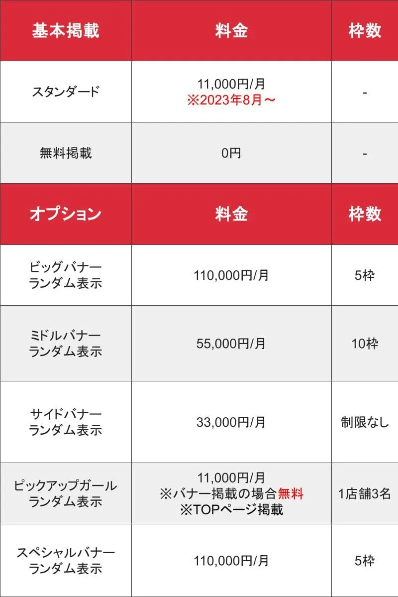 Tokyo Escort Agent_基本_料金表